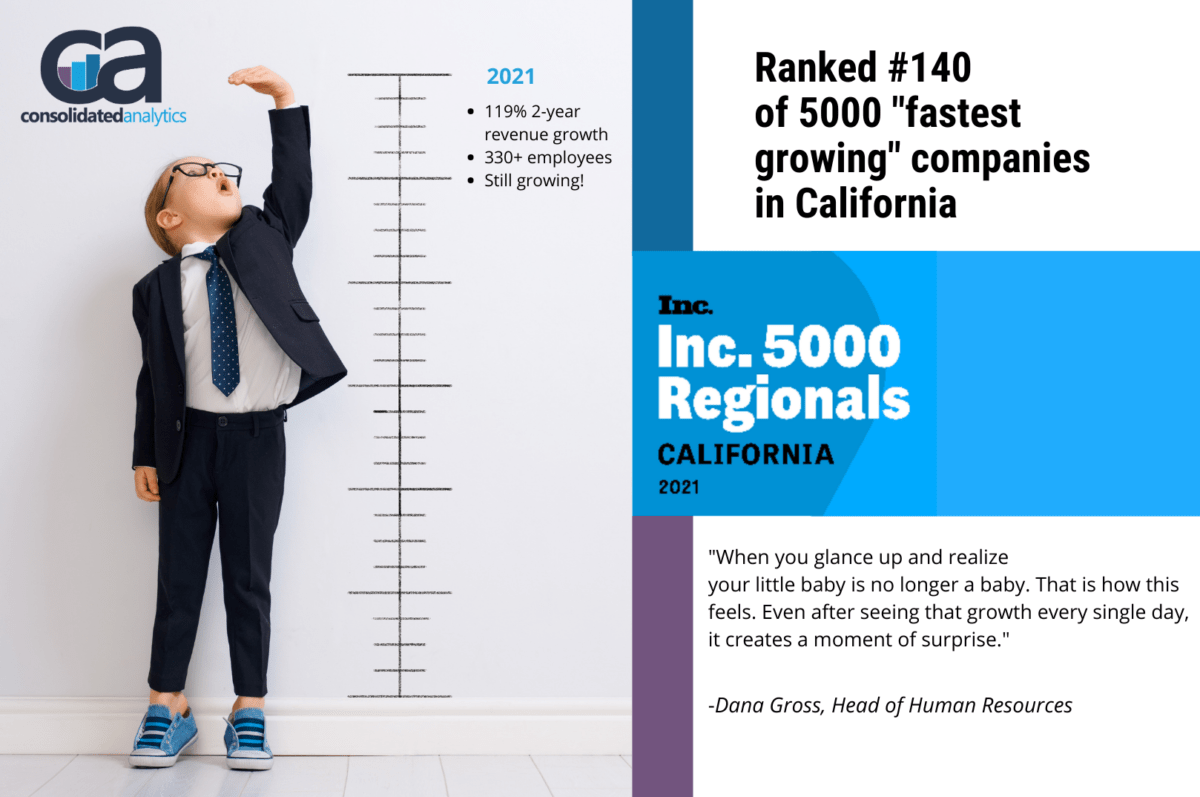 With a Two-Year Revenue Growth of 119% Percent, Consolidated Analytics Ranks No. 140 on Inc. Magazine’s List of California’s Fastest-Growing Private Companies.